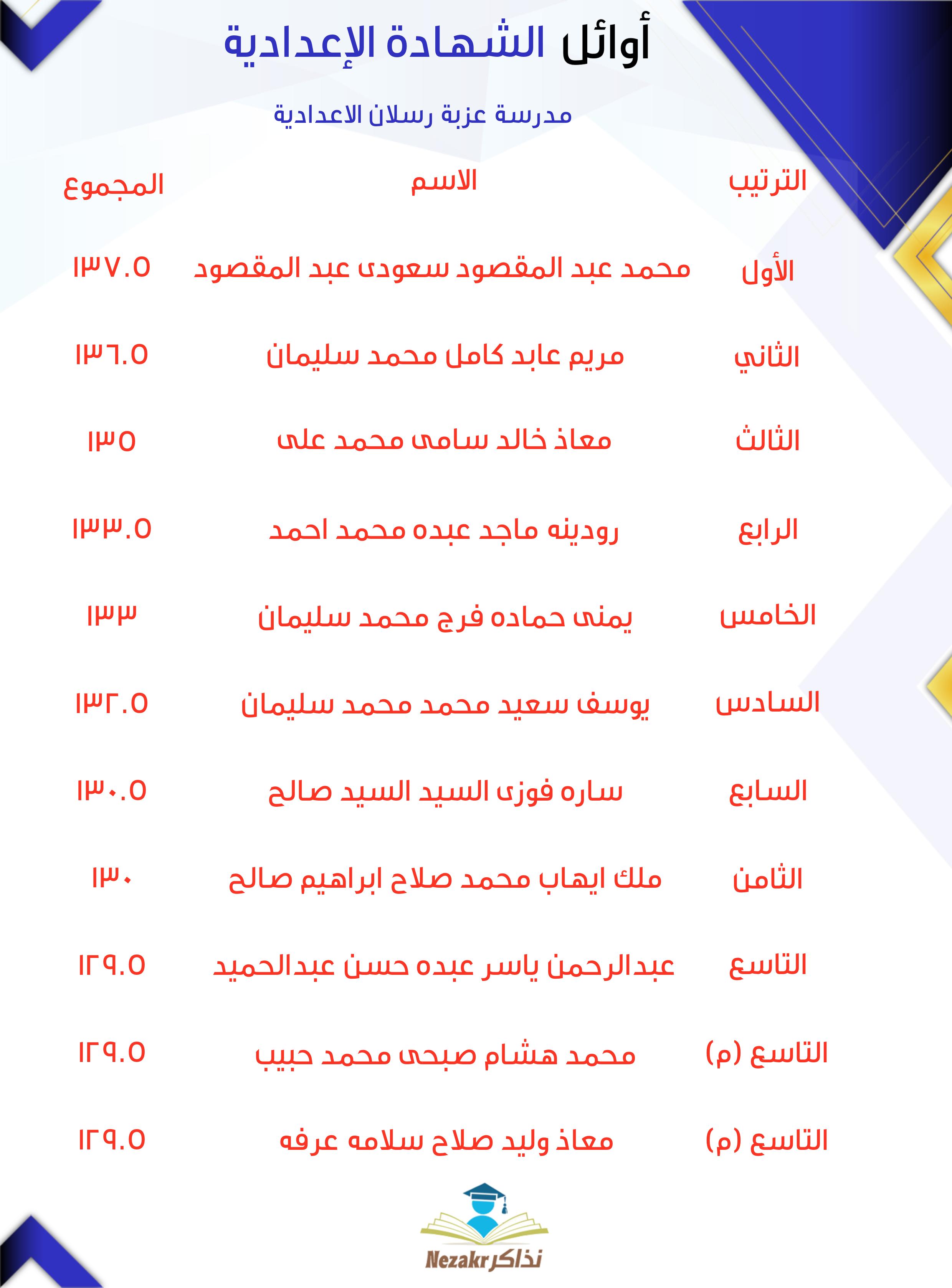 قائمة الأوائل  